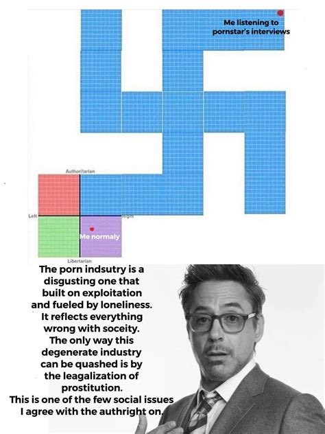 Title Rpoliticalcompassmemes Political Compass Know Your Meme