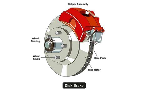 Brake Repair Kneble S Auto Service Center