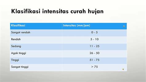 Pengertian Curah Hujan Newstempo