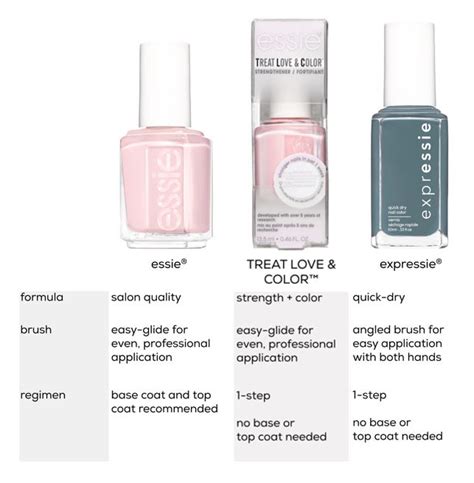 Essie Expressie Quick Dry Nail Polish Precious Cargo Go