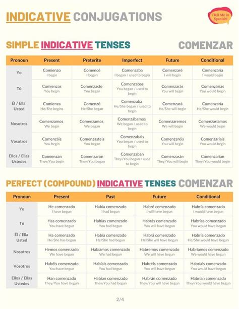 Comenzar Conjugation 101 Conjugate Comenzar In Spanish