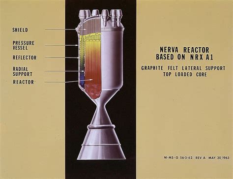 Nuclear Thermal Rockets: Nuclear Propulsion in Space – 1968 NASA / AEC ...