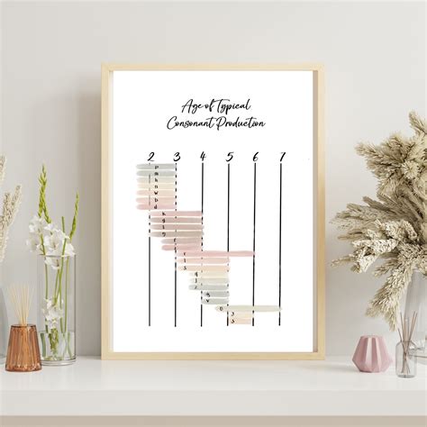 age  typical consonant production   date research slp poster
