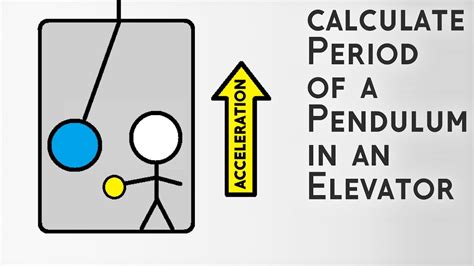 Period Of A Pendulum In An Accelerating Elevator Explained