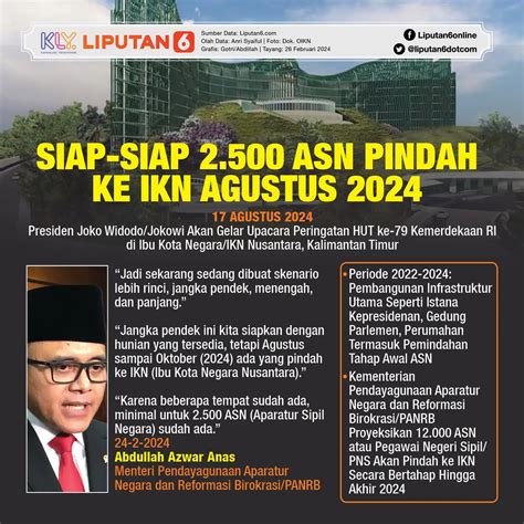 Infografis Siap Siap 2 500 ASN Pindah Ke IKN Agustus 2024 News