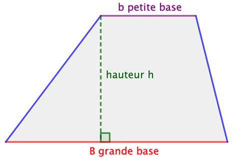 Calculer l aire d un trapèze