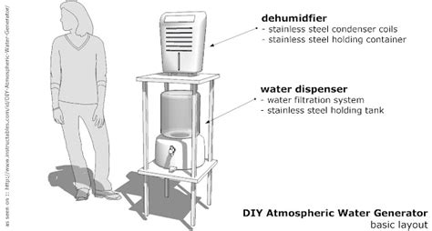 Helios Labs: DIY Atmospheric Water Generator