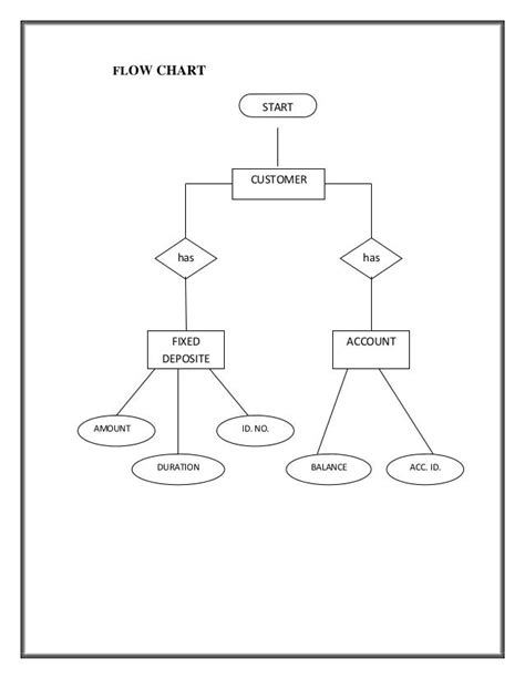 Deployment Diagram For Online Banking System