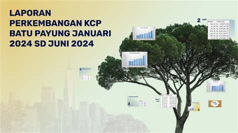 Laporan Perkembangan Cups Kcp Batu Payung Januari Sd Juni By