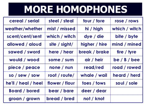 Top Confusing English Homophones How To Avoid Them