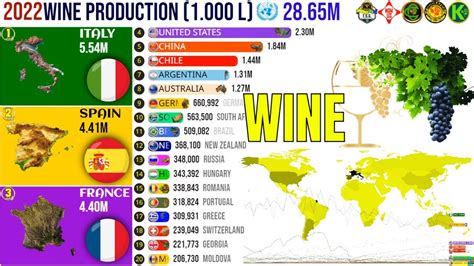 Worlds Biggest Wine Producers By Country Youtube