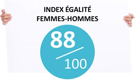 Synergihp Grand Est Index égalité femmes hommes 2021