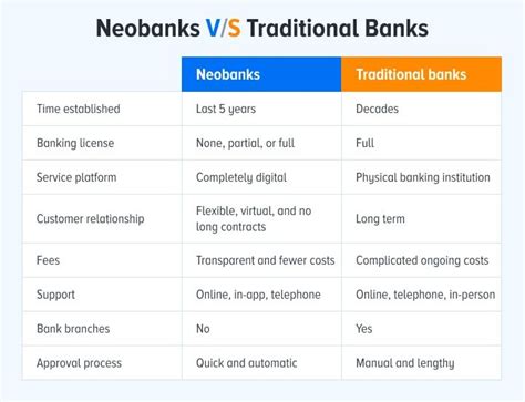 All About Neobanks A Comprehensive Guide