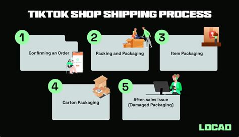 TikTok Shop Shipping 101 For Sellers Infographics Locad