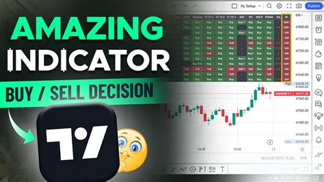 Discovering The Hidden Gems Tradingview S Most Effective Indicator 🚀 Uday Mandal Youtube