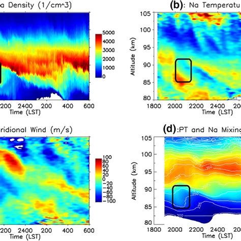 Normalized Frequency Spectrum Of A Sodium Relative Density B