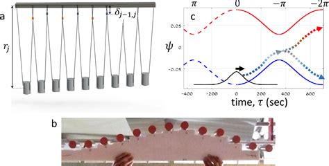 Figure From Bloch Oscillations Landau Zener Transition And