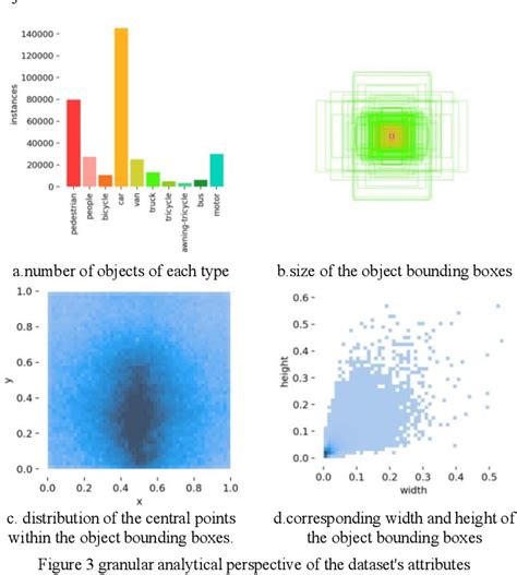 Figure 3 From An Investigation Into Improved YOLOv8 Based Target