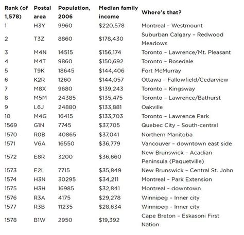 Income By Postal Code Mapping Canadas Richest And Poorest