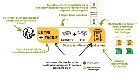 Information Tiquetage Triman Pour Un Tri Responsable La D Fense