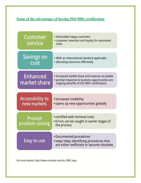 Ppt Advantages Of Iso 9001 Certification Powerpoint Presentation