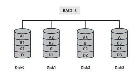 Linux 服务器硬件及raid配置实战 阵列卡硬件组成的是 CSDN博客