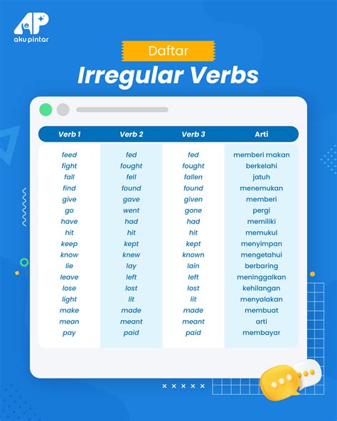 Mengenal Irregular Verbs Dalam Bahasa Inggris