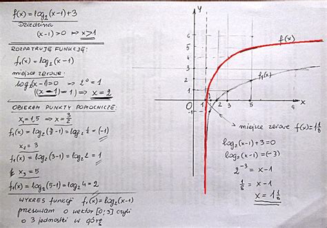 Naszkicuj Wykres Funkcji F X Log Do Potegi 2 X 1 3 Zaliczaj Pl