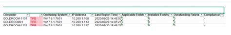 Fixlet Compliance By Computer Group V1 7 Reporting BigFix Forum