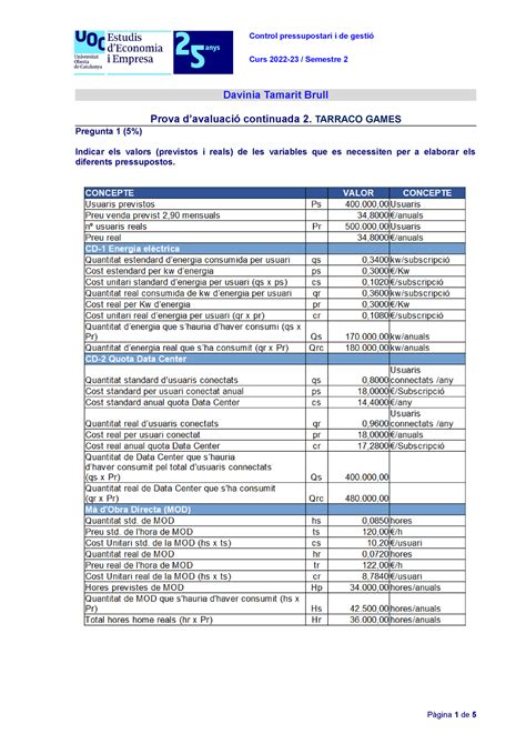 Pac Control Pressupostari I De Gesti Control Pressupostari I De