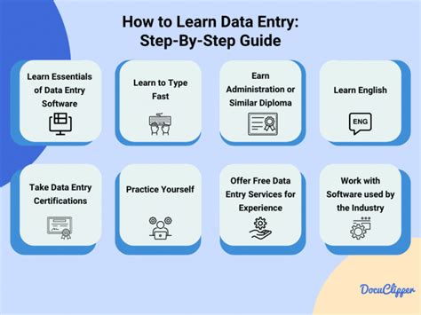 How To Learn Data Entry To Actually Get Hired Docuclipper