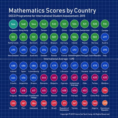 Infographic Reading For The Future