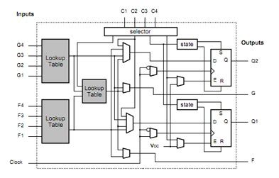 Arquitectura Fpga Genera Tecnolog As