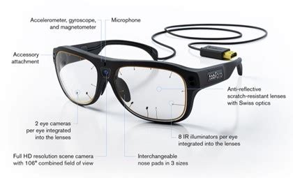 Eye Tracking Devices Biometrics Mm Marketing Mind