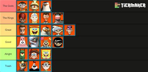 Nickelodeon Super Brawl 2 Roster Tier List Community Rankings Tiermaker