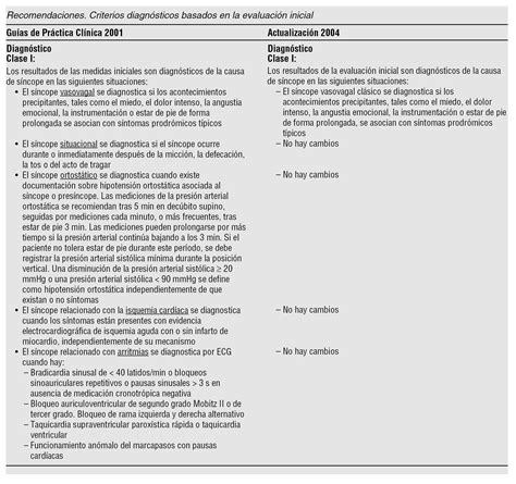 Guías De Práctica Clínica Sobre El Manejo Diagnóstico Y Tratamiento