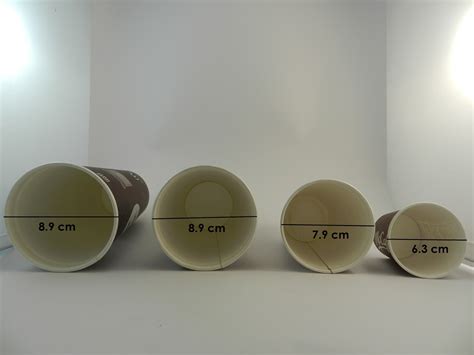 The Scale Of Coffee Cups