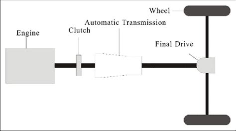 Transmission System In Automobile