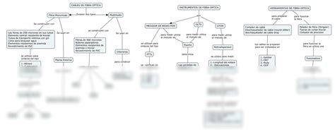 SOLUTION Mapa Conceptual Fibra Ptica Telecomunicaciones Studypool