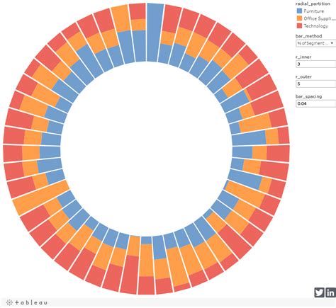 Create Stacked Bar Chart Tableau Ponasa