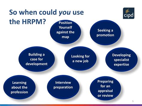 PPT HR Profession Map Our Global Standard And Your HR Career