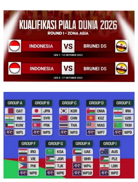 Indonesia Ditantang Brunei Di Babak 1 Kualifikasi Piala Dunia 2026 Zona