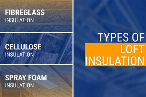 Loft Insulation: A Complete Guide 2024