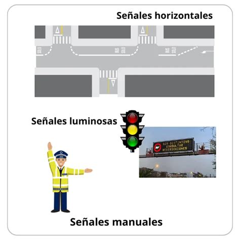 SV Introducción a la Señalización Vial Conducir Colombia