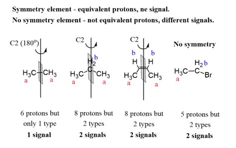 Nmr Number Of Signals And Equivalent Protons Chemistry Steps