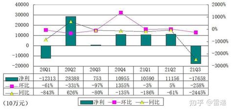 贝壳季报图解：营收181亿元 持续投入穿越周期 知乎