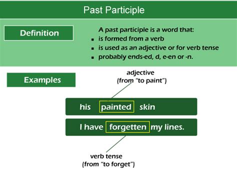 Past Participle In English Regular And Irregular Verbs