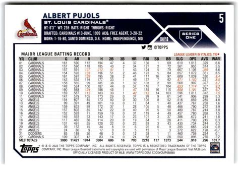 2023 Topps Rainbow Foil 5 ALBERT PUJOLS St Louis Ubuy India