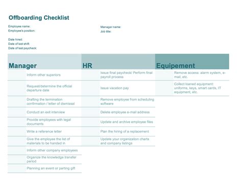 Free Employee Offboarding Checklist Agendrix