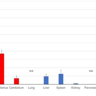 Exogenous GLUT1 mRNA expression after AAV-GLUT1 injection We extracted... | Download Scientific ...